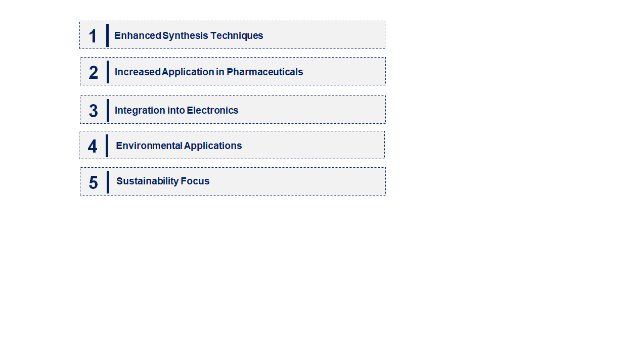 Emerging Trends in the Dendritic Salt Market